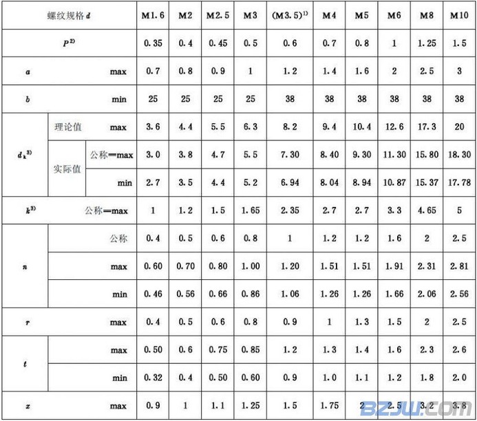 图1 沉头螺钉规格表图2 沉头螺钉技术参数图3 沉头螺钉规格尺寸