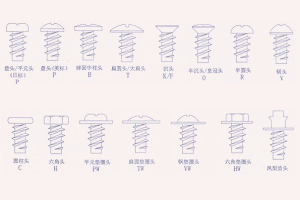 自攻螺钉的头部形状
