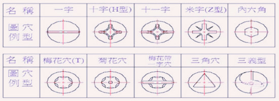 自攻螺钉的扳拧方式