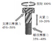 非标螺钉润滑剂的使用位置