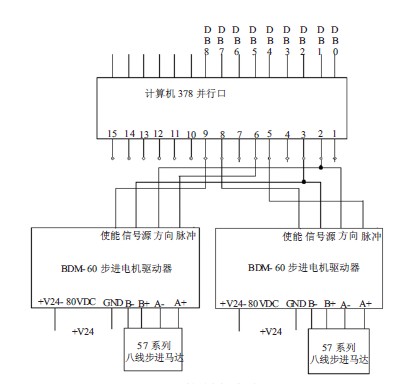 数控拧非标螺丝机床的电路设计